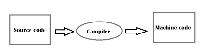 C Language Compiler